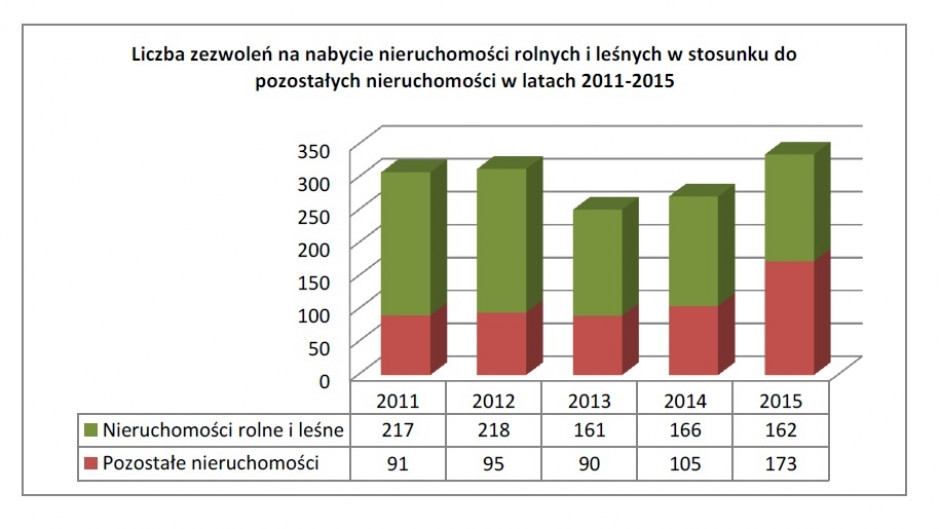 Tab. Liczba zezwoleń.jpg