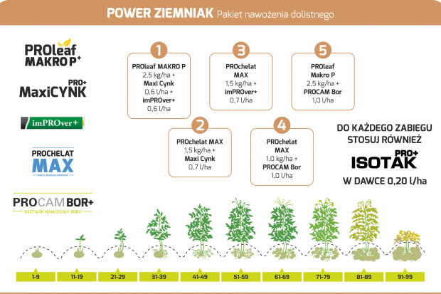Pakiet Power Ziemniak PROCAM.PNG