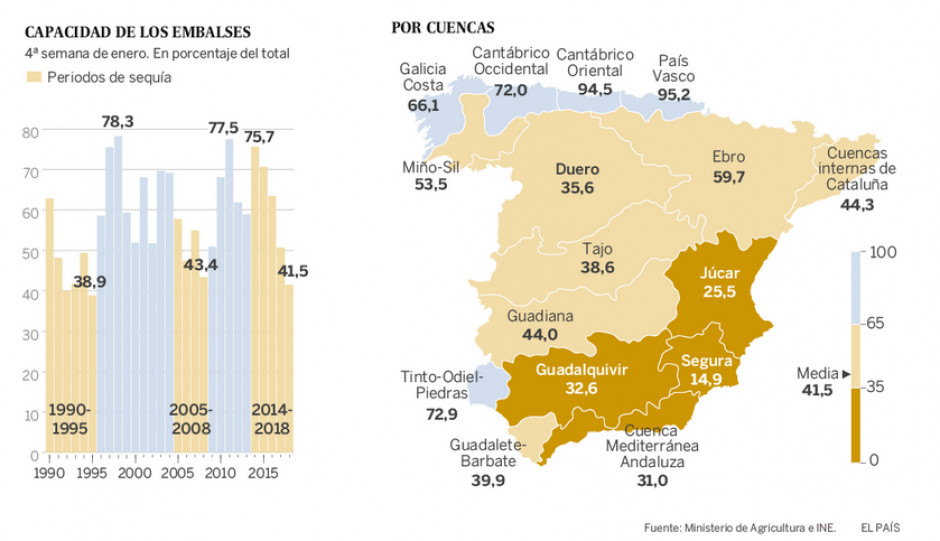 Źródło: El País