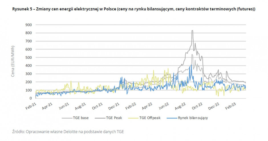 Bez Rz Dowej Interwencji Ceny I Rachunki Za Pr D Wzrosn W R