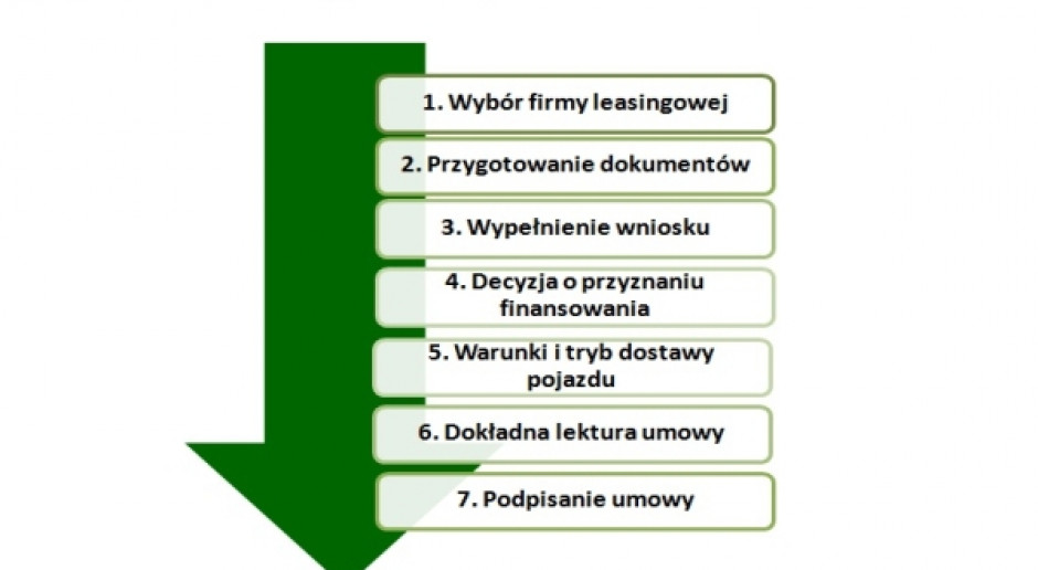Przed podpisaniem przeczytaj umowę