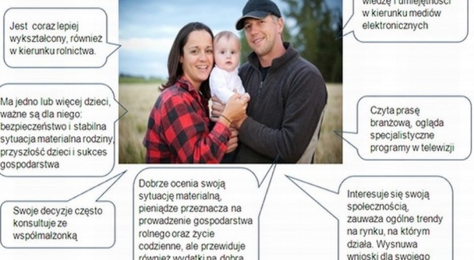 Jaki jest dziś polski rolnik