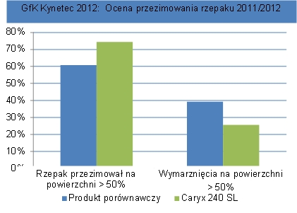 Brak danych