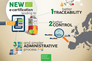 UE wprowadza elektroniczny system certyfikacji produktów ekologicznych