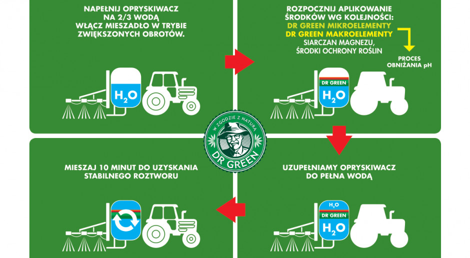 Nowa jakość nawozów dolistnych. Takich efektów nawożenia dolistnego jeszcze nie widzieliście