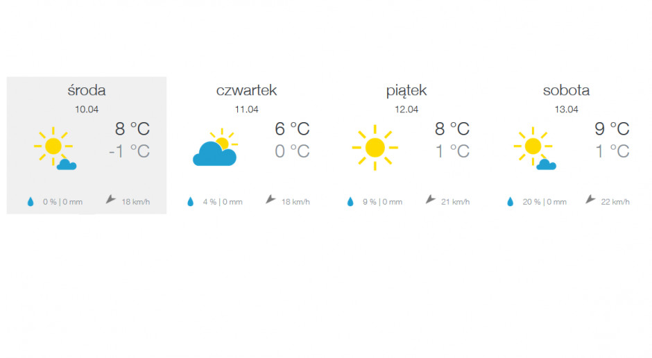 Niskie temperatury a stosowanie regulatorów wzrostu