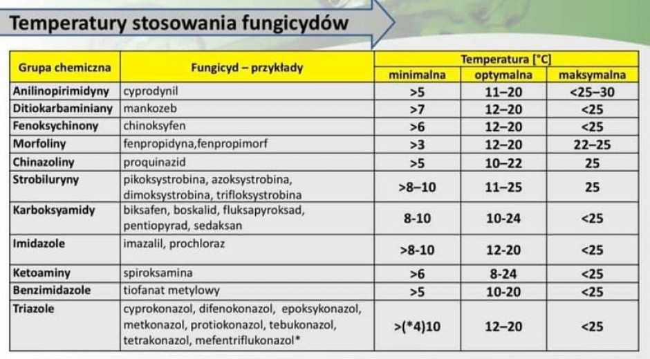 Źródło: IOR PIB w Poznaniu