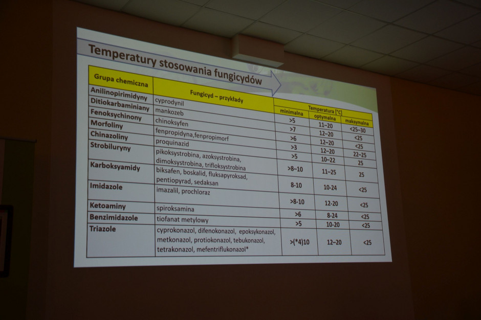 Slajd z konferencji, temp. aplikacji fungicydów, Źródło: J. Danielewicz