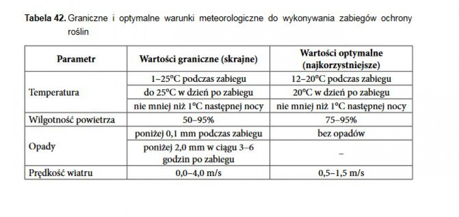 Źródło: Integrowana Ochrona Rzepaku IOR-PIB