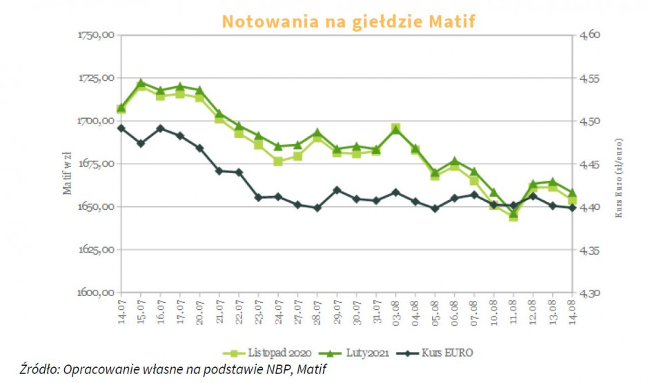 Źródło: KZPRiRB