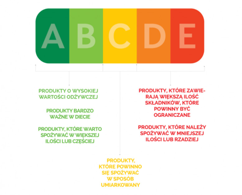 System Nutri-score
