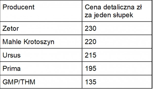 Przykładowe ceny części do remontu silnika Ursus C-360
