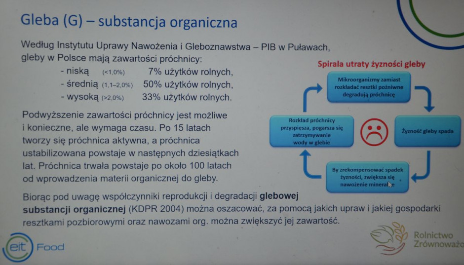 Slajd z konferencji