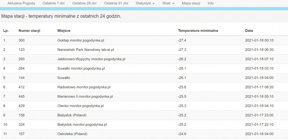 Najniższe temperatury. Źródło: stacjapogody.waw.pl