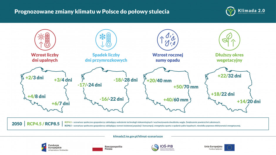 Prognozowane zmiany klimatu w Polsce do połowy stulecia: Źródło: IOŚ-PIB
