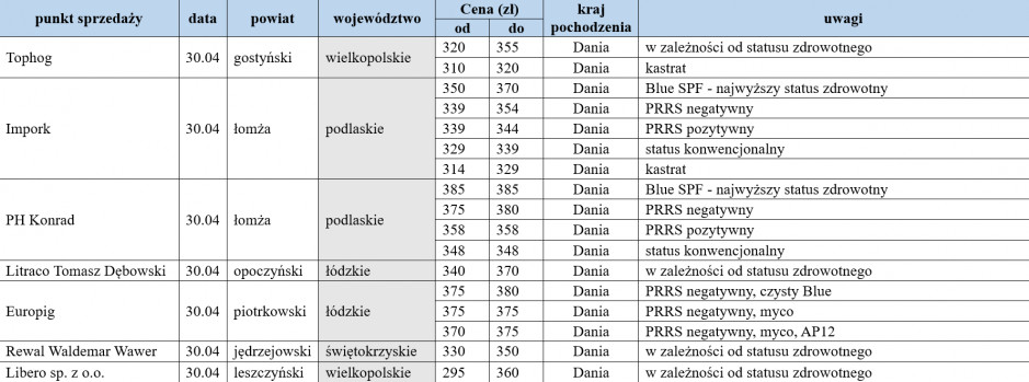 warchlaki importowane