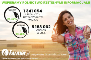 Historyczny rekord portalu farmer.pl. W maju odwiedziło nas ponad 1,3 mln użytkowników!