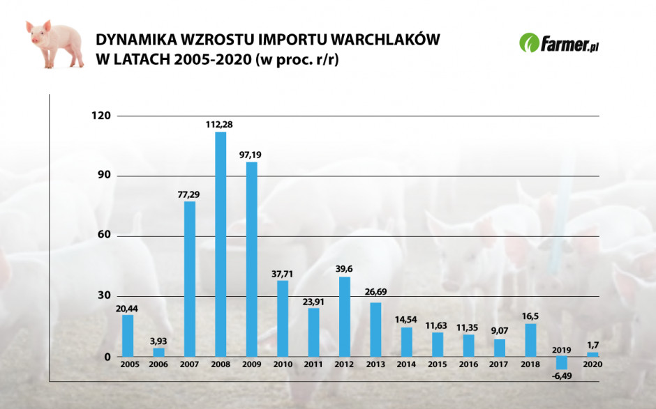 Źródło: Opracowanie własne na podstawie danych Eurostatu Grafika: PTWP