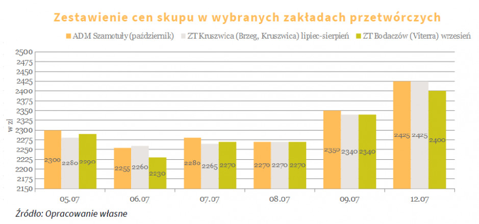 Źródło KZPRiRB