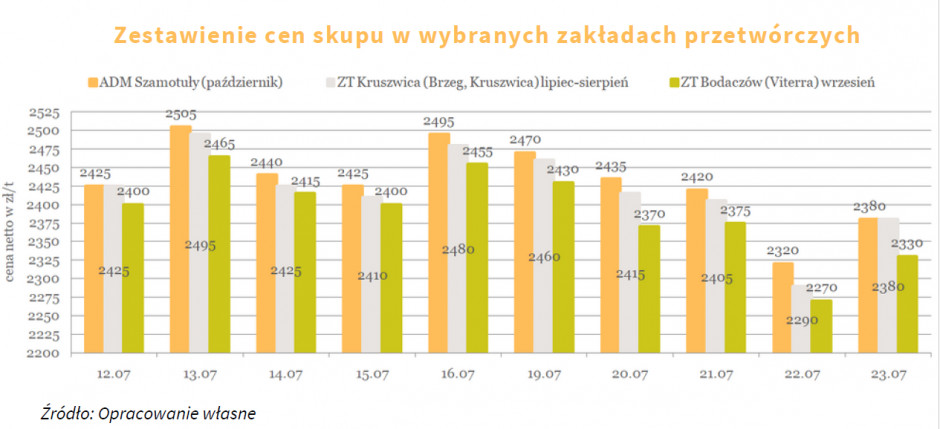 Źródło: KZPRiRB