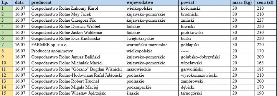 tabela kraj.jpg