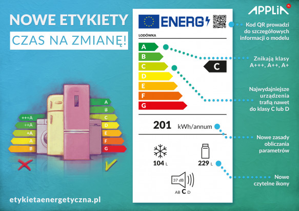 Nowe etykiety energetyczne na sprzęcie AGD. Źródło: Applia