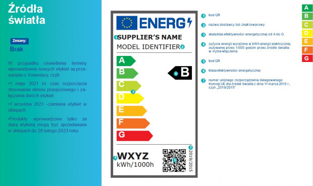 Tak będzie wyglądać nowa etykieta energetyczna dla oświetlenia. Źródło: Applia