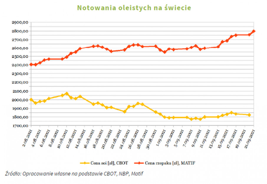 Źródło KZPRiRB