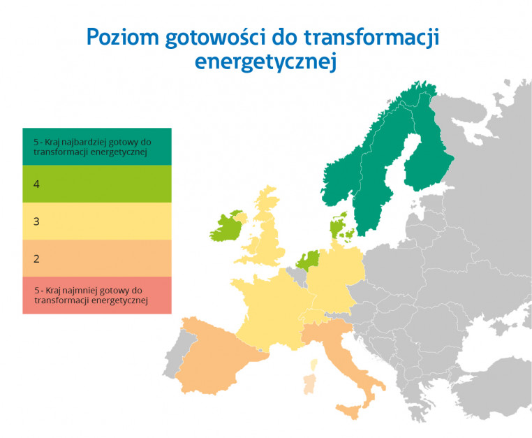 Poziom gotowości krajów europejskich do transformacji energetycznej. Źródło: Eaton