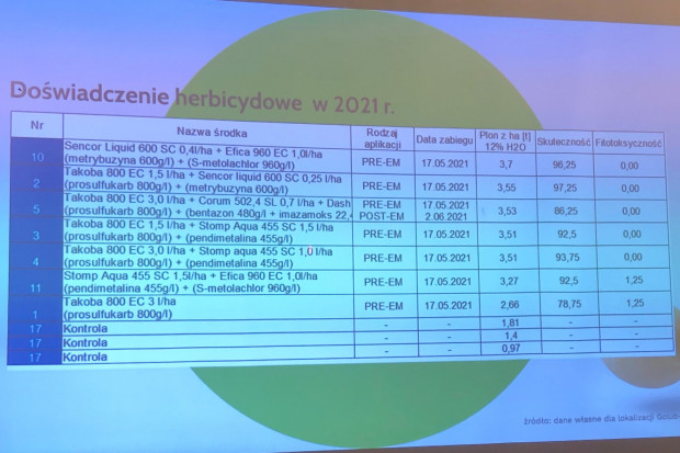 Doświadczenia herbicydowe firmy Agrolok w 2021 r. (fot. JŚ-S).