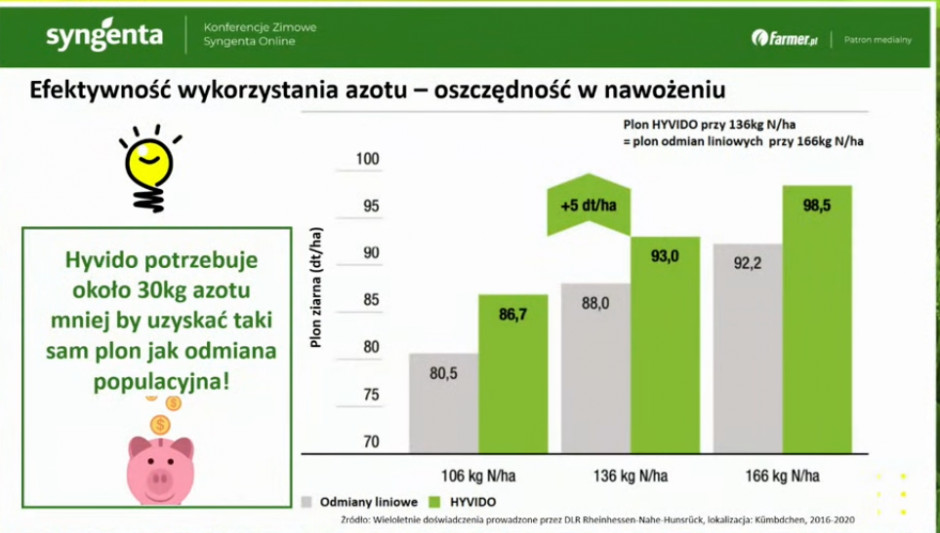 Slajd z konferencji