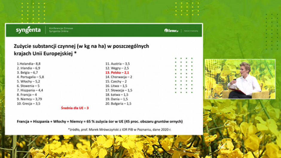 Konferencje Zimowe Syngenty Online