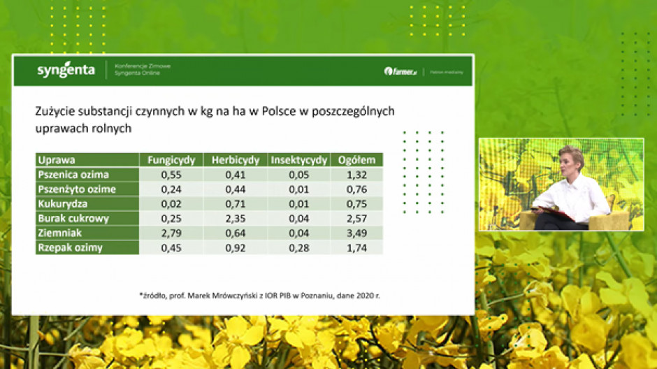 Konferencje Zimowe Syngenty Online