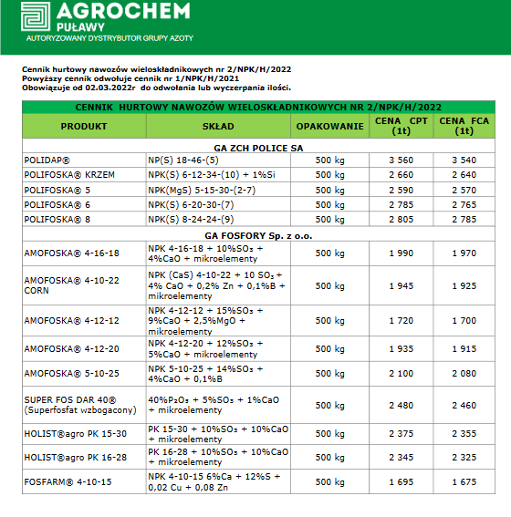 Fuente: Agrochem Pulawy 