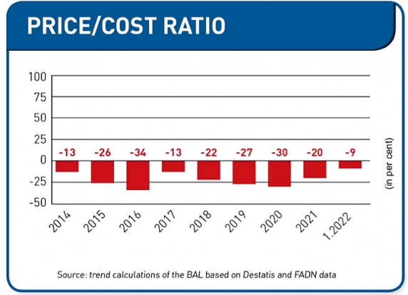 Procentowe zestawienie cen mleka i kosztów produkcji w Niemczech na przestrzeni ostatnich lat (źródło: EMB)