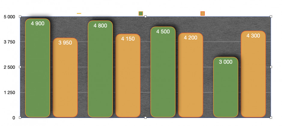 Rzepak (zielony), Polifoska 6 (żółty). W czerwcu cena tony rzepaku po raz pierwszy w tym roku była niższa niż Polifoski.