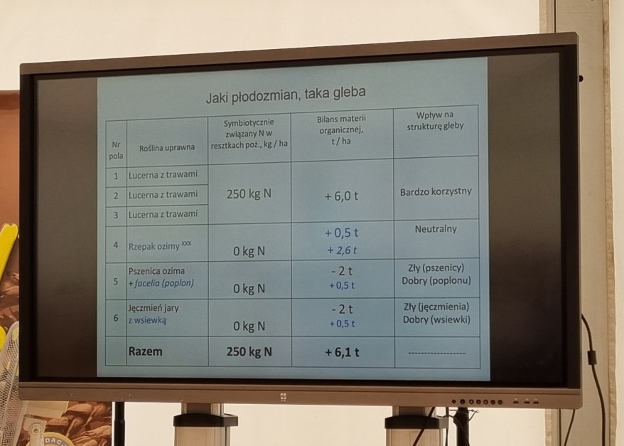 Płodozmian z przeznaczeniem pod produkcję zwierzęcą, slajd z prezentacji Dr hab. Józefa Tyburskiego (9.07.2022)