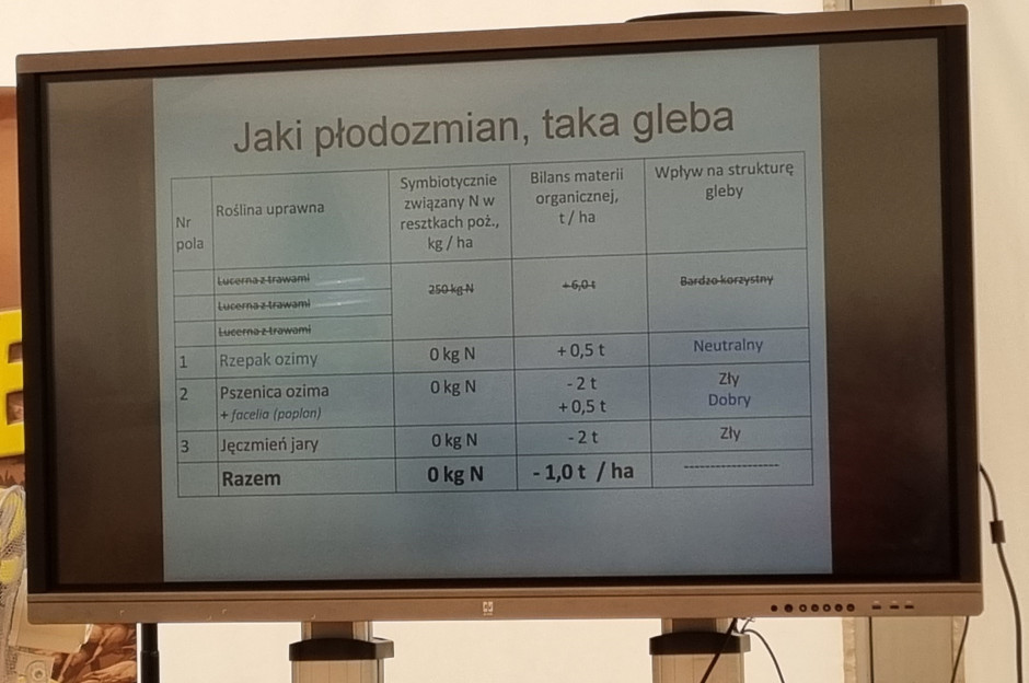 Płodozmian towarowy - roślinny, slajd z prezentacji Dr hab. Józefa Tyburskiego (9.07.2022)