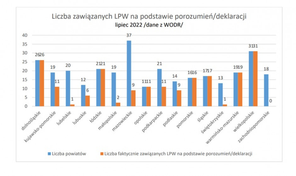 źródło: CDR Brwinów