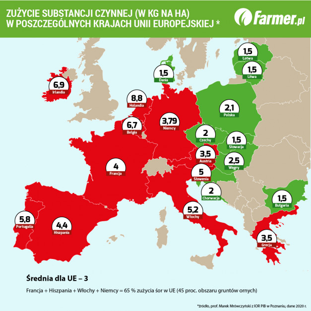 Zużycie pestycydów w krajach Unii Europejskiej, kg substancji czynnych środków ochrony roślin na hektar