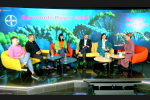 Barometr Bayer: Ile wody jest potrzebne do wyprodukowania bochenka chleba?