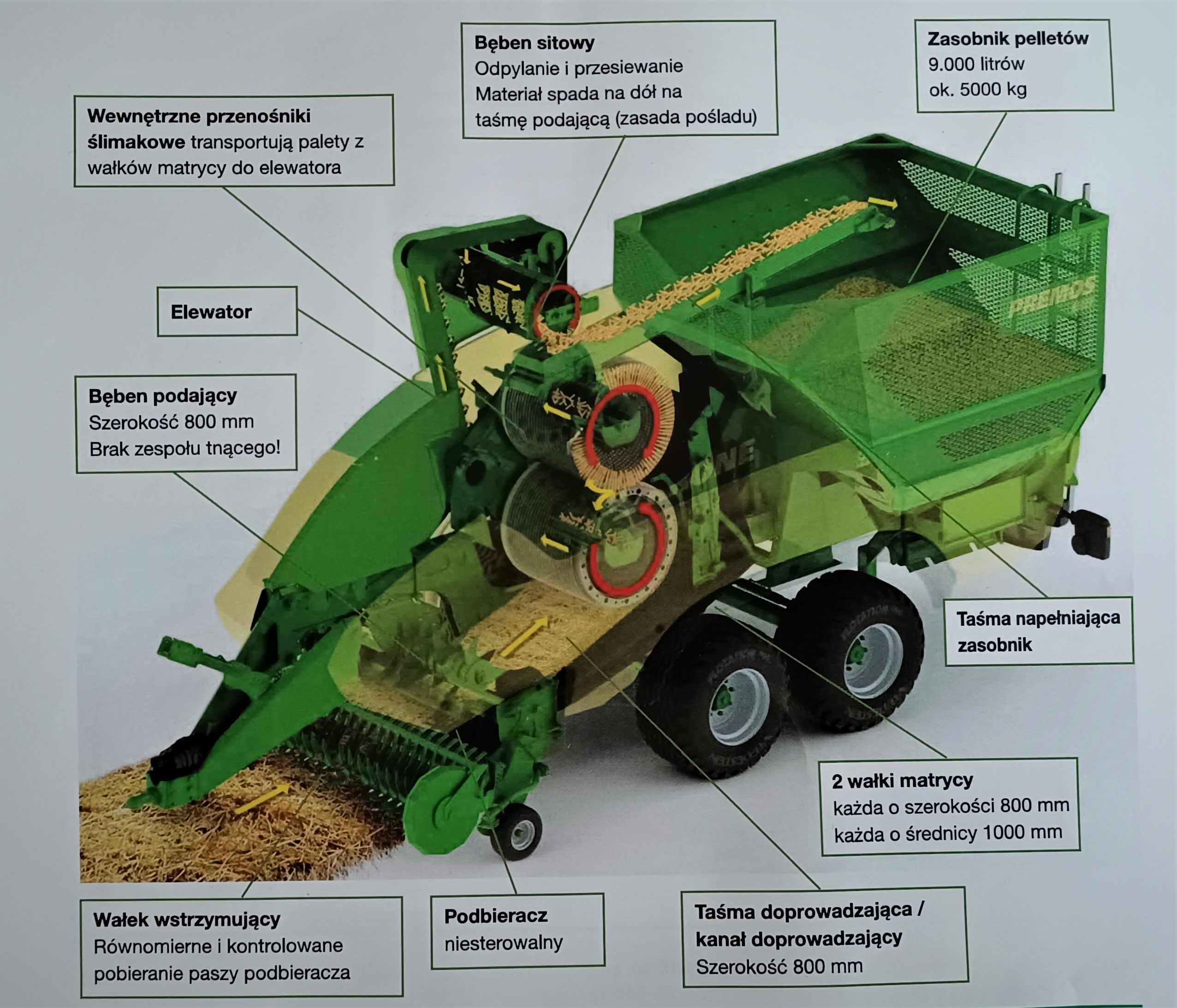 Widzieli my Peleciark Krone Premos 5000 W Akcji
