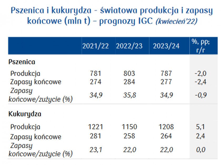 Źródło: PKO BP