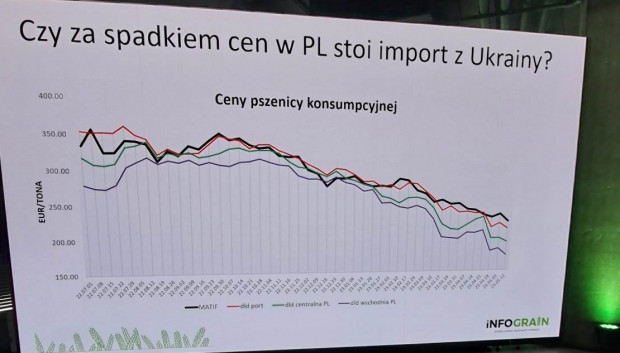 Slajd z prezentacji Mirosława Marciniaka na Polish Grain Day