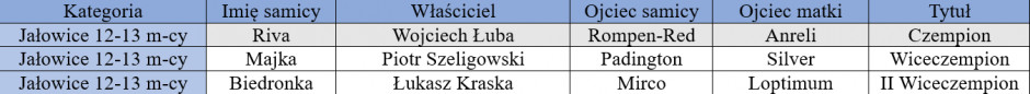 Czempionka, wiceczempionka, II wiceczempionka, jałowice 12-13 m-cy, Szepietowo 2023, farmer.pl