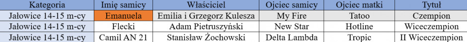 Czempionka, wiceczempionka, II wiceczempionka, jałowice 14-15 m-cy, Szepietowo 2023, farmer.pl