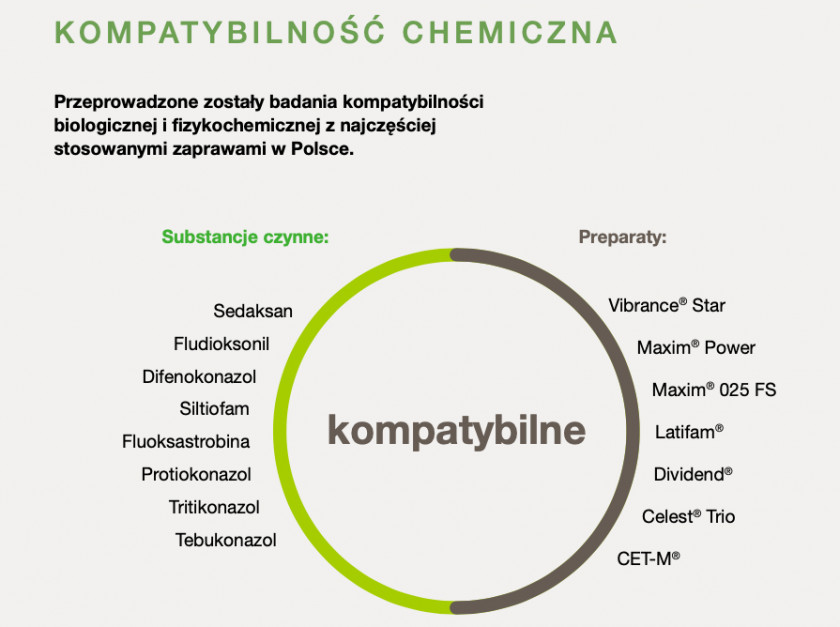 Biostymulacja w zaprawianiu zbóż. Nowy kierunek na trudne czasy