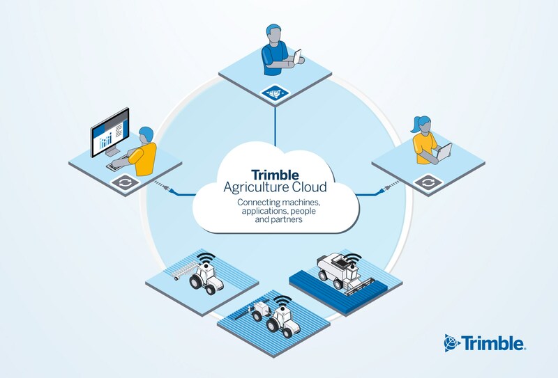 Nowe rozszerzenie API do systemu Trimble sprawi, że będzie łatwiej