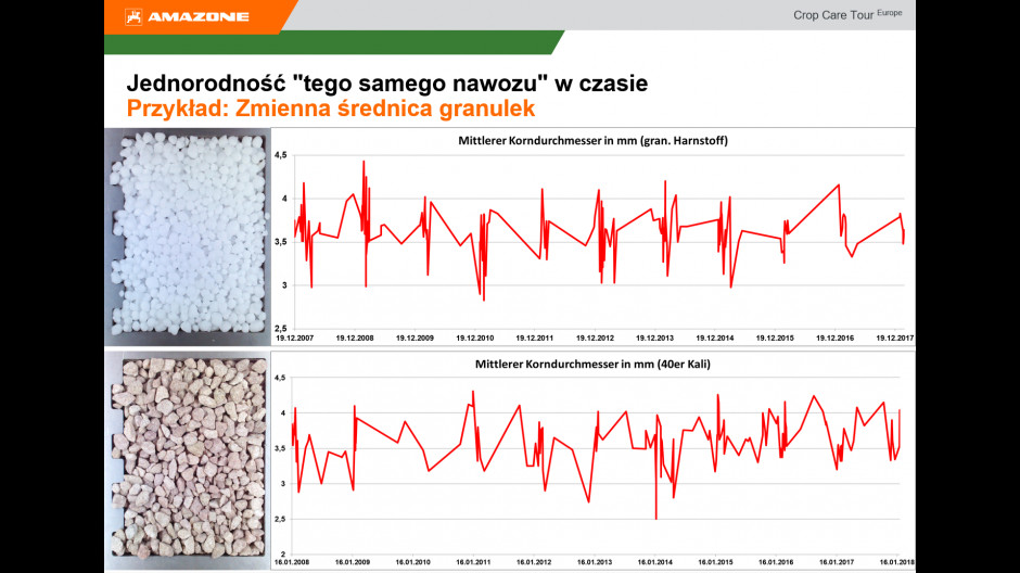 Fertilizer is a sensitive and heterogeneous product.  The photo shows differences in the granulometric composition of urea in individual years.  photo: Amazone Polska materials, Marcin Kurzyński