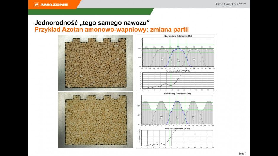 Amazone examined how changing the granulometric composition of the fertilizer affects the quality of coverage.  photo: Amazone Polska materials, Marcin Kurzyński.